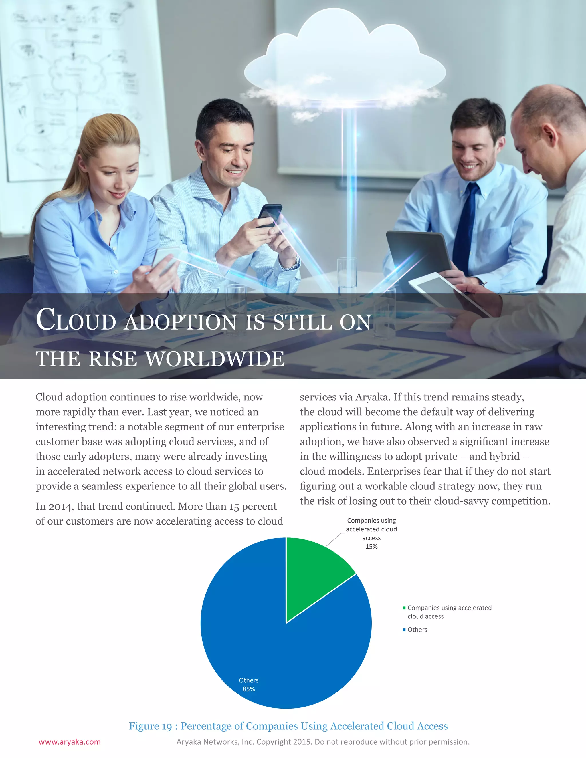 www.aryaka.com 			 Aryaka Networks, Inc. Copyright 2015. Do not reproduce without prior permission.		
S t a t e o f t h e E n t e r p r i s e WA N 2 0 1 5 | 2 3
Cloud adoption is still on
the rise worldwide
Cloud adoption continues to rise worldwide, now
more rapidly than ever. Last year, we noticed an
interesting trend: a notable segment of our enterprise
customer base was adopting cloud services, and of
those early adopters, many were already investing
in accelerated network access to cloud services to
provide a seamless experience to all their global users.
In 2014, that trend continued. More than 15 percent
of our customers are now accelerating access to cloud
services via Aryaka. If this trend remains steady,
the cloud will become the default way of delivering
applications in future. Along with an increase in raw
adoption, we have also observed a significant increase
in the willingness to adopt private – and hybrid –
cloud models. Enterprises fear that if they do not start
figuring out a workable cloud strategy now, they run
the risk of losing out to their cloud-savvy competition.
Companies using
accelerated cloud
access
15%
Others
85%
Companies using accelerated
cloud access
Others
Figure 19 : Percentage of Companies Using Accelerated Cloud Access
 