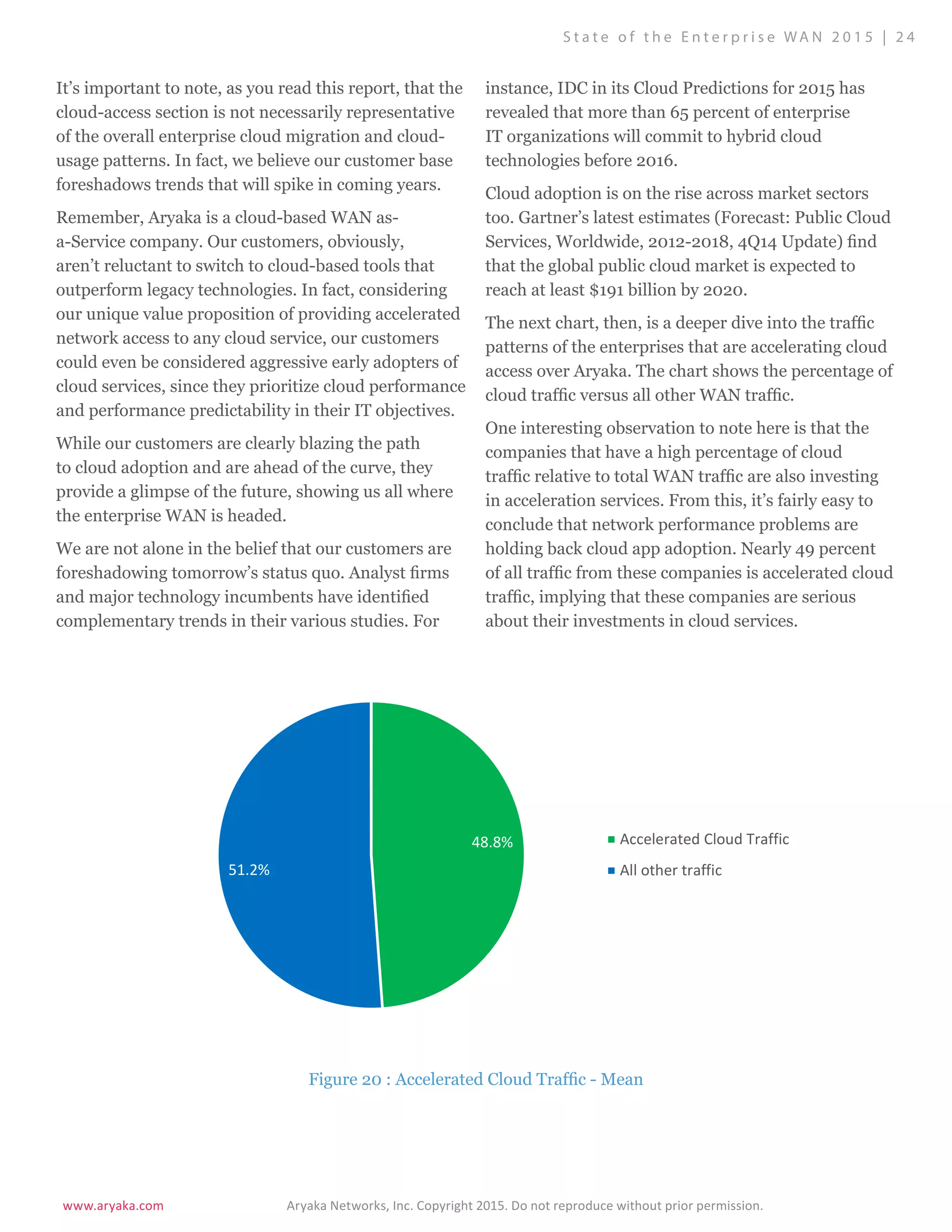 www.aryaka.com 			 Aryaka Networks, Inc. Copyright 2015. Do not reproduce without prior permission.		
S t a t e o f t h e E n t e r p r i s e WA N 2 0 1 5 | 2 4
It’s important to note, as you read this report, that the
cloud-access section is not necessarily representative
of the overall enterprise cloud migration and cloud-
usage patterns. In fact, we believe our customer base
foreshadows trends that will spike in coming years.
Remember, Aryaka is a cloud-based WAN as-
a-Service company. Our customers, obviously,
aren’t reluctant to switch to cloud-based tools that
outperform legacy technologies. In fact, considering
our unique value proposition of providing accelerated
network access to any cloud service, our customers
could even be considered aggressive early adopters of
cloud services, since they prioritize cloud performance
and performance predictability in their IT objectives.
While our customers are clearly blazing the path
to cloud adoption and are ahead of the curve, they
provide a glimpse of the future, showing us all where
the enterprise WAN is headed.
We are not alone in the belief that our customers are
foreshadowing tomorrow’s status quo. Analyst firms
and major technology incumbents have identified
complementary trends in their various studies. For
instance, IDC in its Cloud Predictions for 2015 has
revealed that more than 65 percent of enterprise
IT organizations will commit to hybrid cloud
technologies before 2016.
Cloud adoption is on the rise across market sectors
too. Gartner’s latest estimates (Forecast: Public Cloud
Services, Worldwide, 2012-2018, 4Q14 Update) find
that the global public cloud market is expected to
reach at least $191 billion by 2020.
The next chart, then, is a deeper dive into the traffic
patterns of the enterprises that are accelerating cloud
access over Aryaka. The chart shows the percentage of
cloud traffic versus all other WAN traffic.
One interesting observation to note here is that the
companies that have a high percentage of cloud
traffic relative to total WAN traffic are also investing
in acceleration services. From this, it’s fairly easy to
conclude that network performance problems are
holding back cloud app adoption. Nearly 49 percent
of all traffic from these companies is accelerated cloud
traffic, implying that these companies are serious
about their investments in cloud services.
48.8%
51.2%
Accelerated Cloud Traffic
All other traffic
Figure 20 : Accelerated Cloud Traffic - Mean
 