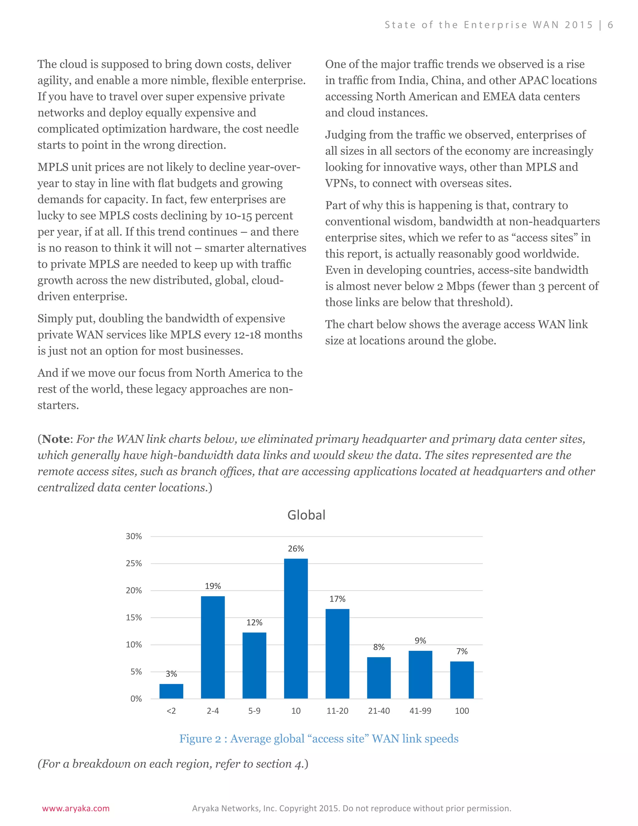 www.aryaka.com 			 Aryaka Networks, Inc. Copyright 2015. Do not reproduce without prior permission.		
S t a t e o f t h e E n t e r p r i s e WA N 2 0 1 5 | 6
The cloud is supposed to bring down costs, deliver
agility, and enable a more nimble, flexible enterprise.
If you have to travel over super expensive private
networks and deploy equally expensive and
complicated optimization hardware, the cost needle
starts to point in the wrong direction.
MPLS unit prices are not likely to decline year-over-
year to stay in line with flat budgets and growing
demands for capacity. In fact, few enterprises are
lucky to see MPLS costs declining by 10-15 percent
per year, if at all. If this trend continues – and there
is no reason to think it will not – smarter alternatives
to private MPLS are needed to keep up with traffic
growth across the new distributed, global, cloud-
driven enterprise.
Simply put, doubling the bandwidth of expensive
private WAN services like MPLS every 12-18 months
is just not an option for most businesses.
And if we move our focus from North America to the
rest of the world, these legacy approaches are non-
starters.
One of the major traffic trends we observed is a rise
in traffic from India, China, and other APAC locations
accessing North American and EMEA data centers
and cloud instances.
Judging from the traffic we observed, enterprises of
all sizes in all sectors of the economy are increasingly
looking for innovative ways, other than MPLS and
VPNs, to connect with overseas sites.
Part of why this is happening is that, contrary to
conventional wisdom, bandwidth at non-headquarters
enterprise sites, which we refer to as “access sites” in
this report, is actually reasonably good worldwide.
Even in developing countries, access-site bandwidth
is almost never below 2 Mbps (fewer than 3 percent of
those links are below that threshold).
The chart below shows the average access WAN link
size at locations around the globe.
(Note: For the WAN link charts below, we eliminated primary headquarter and primary data center sites,
which generally have high-bandwidth data links and would skew the data. The sites represented are the
remote access sites, such as branch offices, that are accessing applications located at headquarters and other
centralized data center locations.)
Figure 2 : Average global “access site” WAN link speeds
(For a breakdown on each region, refer to section 4.)
3%
19%
12%
26%
17%
8%
9%
7%
0%
5%
10%
15%
20%
25%
30%
<2 2-4 5-9 10 11-20 21-40 41-99 100
Global
 
