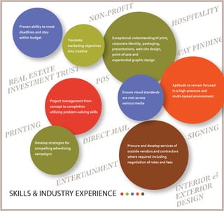 SKILLS & INDUSTRY EXPERIENCE
Exceptional understanding of print,
corporate identity, packaging,
presentations, web site design,
point of sale and
experiential graphic design
Develop strategies for
compelling advertising
campaigns
Translate
marketing objectives
into creative
Ensure visual standards
are met across
various media
Project management from
concept to completion
utilizing problem-solving skills
Procure and develop services of
outside vendors and contractors
where required including
negotiation of rates and fees
Proven ability to meet
deadlines and stay
within budget
Aptitude to remain focused
in a high-pressure and
multi-tasked environment
PRINTING
ENTERTAINMENT
REAL ESTATE
INVESTMENT TRUST
HOSPITALITY
NON-PROFIT
INTERIOR &
EXTERIOR
DESIGN
DIRECT MAIL
SIGNING
WAY FINDING
POS
 