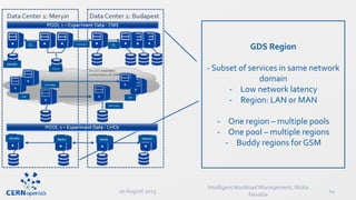 20 August 2015
IntelligentWorkload Management, Ritika
Nevatia
14
GDS Region
- Subset of services in same network
domain
- Low network latency
- Region: LAN or MAN
- One region – multiple pools
- One pool – multiple regions
- Buddy regions for GSM
 