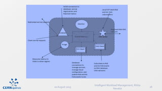 20 August 2015
IntelligentWorkload Management, Ritika
Nevatia
16
 