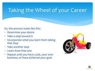 So, the process looks like this:
 Determine your desire
 Take a step toward it
 Incorporate what you learn from taking
that step
 Take another step
 Learn from that one
 Repeat until you have a job, your own
business, or have achieved your goal.
Taking the Wheel of your Career
 