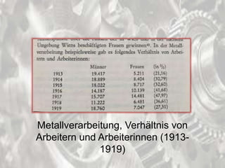Metallverarbeitung, Verhältnis von
Arbeitern und Arbeiterinnen (1913-
1919)
 