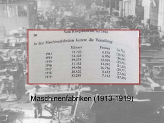 Maschinenfabriken (1913-1919)
 