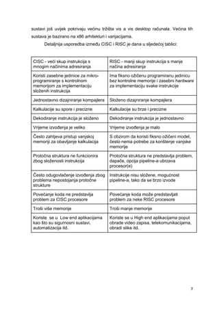 7
sustavi još uvijek pokrivaju većinu tržišta vis a vis desktop računala. Većina tih
sustava je bazirano na x86 arhitekturi i varijacijama.
Detaljnija usporedba između CISC i RISC je dana u sljedećoj tablici:
CISC - veći skup instrukcija s
mnogim načinima adresiranja
RISC - manji skup instrukcija s manje
načina adresiranja
Koristi zasebne jedinice za mikro-
programiranje s kontrolnom
memorijom za implementaciju
složenih instrukcija
Ima fiksno ožičenu programiranu jedinicu
bez kontrolne memorije i zasebni hardware
za implementaciju svake instrukcije
Jednostavno dizajniranje kompajlera Složeno dizajniranje kompajlera
Kalkulacije su spore i precizne Kalkulacije su brze i precizne
Dekodiranje instrukcija je složeno Dekodiranje instrukcija je jednostavno
Vrijeme izvođenja je veliko Vrijeme izvođenja je malo
Često zahtjeva pristup vanjskoj
memoriji za obavljanje kalkulacija
S obzirom da koristi fiksno ožičeni model,
često nema potrebe za korištenje vanjske
memorije
Protočna struktura ne funkcionira
zbog složenosti instrukcija
Protočna struktura ne predstavlja problem,
dapače, opcija pipeline-a ubrzava
procesor(e)
Često odugovlačenje izvođenja zbog
problema nepostojanja protočne
strukture
Instrukcije nisu složene, mogućnost
pipeline-a, tako da se brzo izvode
Povećanje koda ne predstavlja
problem za CISC procesore
Povećanje koda može predstavljati
problem za neke RISC procesore
Troši više memorije Troši manje memorije
Koriste se u Low end aplikacijama
kao što su sigurnosni sustavi,
automatizacija itd.
Koriste se u High end aplikacijama poput
obrade video zapisa, telekomunikacijama,
obradi slike itd.
 