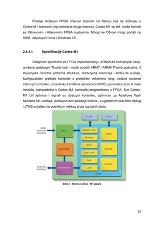 20
Postoje Actel-ovi FPGA chip-ovi bazirani na flash-u koji se dobivaju s
Cortex-M1 licencom (nije potrebna druga licenca). Cortex-M1 se tkđ. može koristiti
sa Xilinx-ovim i Altera-inim FPGA sustavima. Mnogi se OS-ovi mogu portati na
ARM, uključujući Linux i Windows CE.
2.4.3.1 Specifikacije Cortex-M1
Dizajniran specifično za FPGA implementaciju, ARMv6-M instrukcijski skup,
izvršava cjelokupni Thumb kod - može izvoditi ARM7 i ARM9 Thumb podrutine, 3
stupanjska 32-bitna protočna struktura, razdvojena memorija i AHB-Lite sučelje,
konfigurabilan prekidni kontroler s prekidnim vektorima (eng. nested vectored
interrupt controller, u nastavku korištena skraćenica NVIC) opcionalno brzo ili malo
množilo, kompatibilno s Cortex-M3, korisnički-programirano u FPGA. Sve Cortex-
M1 U/I jedinice i signali su dostupni korisniku, optimiran za Actel-ove flash
bazirane M1 uređaje, dostupno bez plaćanja licence, s ugrađenim real-time debug
i JTAG sučeljem te podrškom velikog broja razvojnih alata.
Slika 1. Shema Cortex - M1 jezgre
 