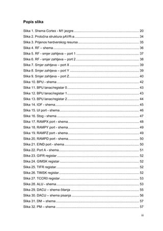 iii
Popis slika
Slika 1. Shema Cortex - M1 jezgre....................................................................... 20
Slika 2. Protočna struktura pAVR-a...................................................................... 34
Slika 3. Prijenos hardverskog resursa .................................................................. 35
Slika 4. RF – shema............................................................................................. 36
Slika 5. RF - smjer zahtjeva – port 1 .................................................................... 37
Slika 6. RF - smjer zahtjeva – port 2 .................................................................... 38
Slika 7. Smjer zahtjeva – port X ........................................................................... 39
Slika 8. Smjer zahtjeva – port Y ........................................................................... 39
Slika 9. Smjer zahtjeva – port Z............................................................................ 40
Slika 10. BPU - shema ......................................................................................... 42
Slika 11. BPU lanac/registar 0.............................................................................. 43
Slika 12. BPU lanac/registar 1.............................................................................. 43
Slika 13. BPU lanac/registar 2.............................................................................. 44
Slika 14. IOF - shema........................................................................................... 45
Slika 15. UI port - shema...................................................................................... 46
Slika 16. Stog - shema ......................................................................................... 47
Slika 17. RAMPX port - shema............................................................................. 48
Slika 18. RAMPY port - shema............................................................................. 49
Slika 19. RAMPZ port - shema............................................................................. 49
Slika 20. RAMPD port - shema............................................................................. 50
Slika 21. EIND port - shema................................................................................. 50
Slika 22. Port A - shema....................................................................................... 51
Slika 23. GIFR registar ......................................................................................... 52
Slika 24. GIMSK registar ...................................................................................... 52
Slika 25. TIFR registar.......................................................................................... 52
Slika 26. TIMSK registar....................................................................................... 52
Slika 27. TCCR0 registar...................................................................................... 53
Slika 28. ALU - shema.......................................................................................... 53
Slika 29. DACU – shema čitanja .......................................................................... 55
Slika 30. DACU – shema pisanja ......................................................................... 56
Slika 31. DM – shema .......................................................................................... 57
Slika 32. PM – shema .......................................................................................... 57
 