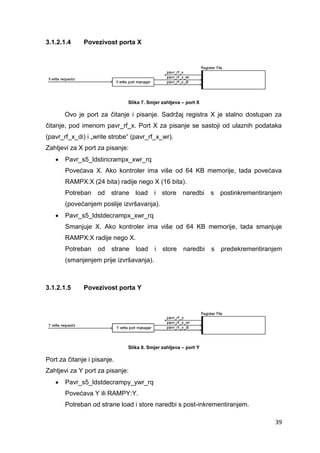 39
3.1.2.1.4 Povezivost porta X
Slika 7. Smjer zahtjeva – port X
Ovo je port za čitanje i pisanje. Sadržaj registra X je stalno dostupan za
čitanje, pod imenom pavr_rf_x. Port X za pisanje se sastoji od ulaznih podataka
(pavr_rf_x_di) i „write strobe“ (pavr_rf_x_wr).
Zahtjevi za X port za pisanje:
 Pavr_s5_ldstincrampx_xwr_rq
Povećava X. Ako kontroler ima više od 64 KB memorije, tada povećava
RAMPX:X (24 bita) radije nego X (16 bita).
Potreban od strane load i store naredbi s postinkrementiranjem
(povećanjem poslije izvršavanja).
 Pavr_s5_ldstdecrampx_xwr_rq
Smanjuje X. Ako kontroler ima više od 64 KB memorije, tada smanjuje
RAMPX:X radije nego X.
Potreban od strane load i store naredbi s predekrementiranjem
(smanjenjem prije izvršavanja).
3.1.2.1.5 Povezivost porta Y
Slika 8. Smjer zahtjeva – port Y
Port za čitanje i pisanje.
Zahtjevi za Y port za pisanje:
 Pavr_s5_ldstdecrampy_ywr_rq
Povećava Y ili RAMPY:Y.
Potreban od strane load i store naredbi s post-inkrementiranjem.
 