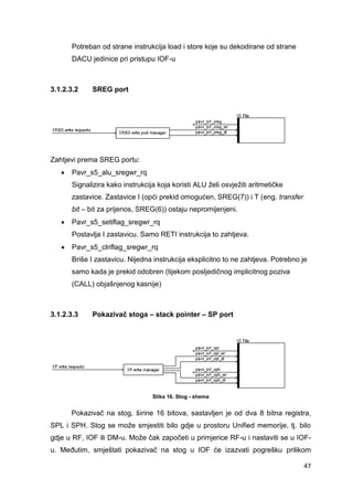 47
Potreban od strane instrukcija load i store koje su dekodirane od strane
DACU jedinice pri pristupu IOF-u
3.1.2.3.2 SREG port
Zahtjevi prema SREG portu:
 Pavr_s5_alu_sregwr_rq
Signalizira kako instrukcija koja koristi ALU želi osvježiti aritmetičke
zastavice. Zastavice I (opći prekid omogućen, SREG(7)) i T (eng. transfer
bit – bit za prijenos, SREG(6)) ostaju nepromijenjeni.
 Pavr_s5_setiflag_sregwr_rq
Postavlja I zastavicu. Samo RETI instrukcija to zahtjeva.
 Pavr_s5_clriflag_sregwr_rq
Briše I zastavicu. Nijedna instrukcija eksplicitno to ne zahtjeva. Potrebno je
samo kada je prekid odobren (tijekom posljedičnog implicitnog poziva
(CALL) objašnjenog kasnije)
3.1.2.3.3 Pokazivač stoga – stack pointer – SP port
Slika 16. Stog - shema
Pokazivač na stog, širine 16 bitova, sastavljen je od dva 8 bitna registra,
SPL i SPH. Stog se može smjestiti bilo gdje u prostoru Unified memorije, tj. bilo
gdje u RF, IOF ili DM-u. Može čak započeti u primjerice RF-u i nastaviti se u IOF-
u. Međutim, smještati pokazivač na stog u IOF će izazvati pogrešku prilikom
 