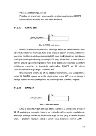 50
 Pavr_s5_ldstdecrampz_xwr_rq
Potreban od strane load i store naredbi s predekrementiranjem. RAMPZ
modificirati ako kontroler ima više od 64 KB DM-a.
3.1.2.3.7 RAMPD port
Slika 20. RAMPD port - shema
RAMPD je jednostavni port samo za čitanje. Koristi se u kontrolerima s više
od 64 KB podatkovne memorije, kako bi se pristupilo cijelom prostoru podatkovne
memorije. Korišten je od strane instrukcija LDS (eng. LoaD direct from data Space
– učitaj izravno iz podatkovnog prostora) i STS (eng. STore direct to data Space –
pohrani izravno u podatkovni prostor). Kako bi se dobile željene adrese u prostoru
podatkovne memorije, te instrukcije nadograđuju RAMPD sa 16 bitnom
konstantom iz instrukcijske riječi – RAMPD:k16.
U kontrolerima s manje od 64 KB podatkovne memorije, ovaj se registar ne
koristi. U RAMPD registar se može pisati jedino preko IOF porta za čitanje i
pisanje. Nijedna instrukcija eksplicitno ne zahtjeva pisanje u RAMPD registar.
3.1.2.3.8 EIND port
Slika 21. EIND port - shema
EIND je jednostavni port samo za čitanje. Koristi se u kontrolerima s više od
64 KB podatkovne memorije, kako bi se pristupilo cijelom prostoru podatkovne
memorije. EIND je korišten od strane instrukcija EICALL (eng. Extended Indirect
CALL – prošireni neizravni poziv) i EIJMP (eng. Extended Indirect JuMP –
 