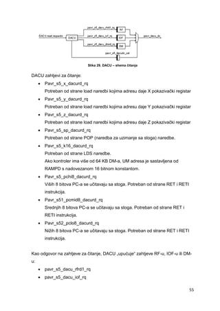55
Slika 29. DACU – shema čitanja
DACU zahtjevi za čitanje:
 Pavr_s5_x_dacurd_rq
Potreban od strane load naredbi kojima adresu daje X pokazivački registar
 Pavr_s5_y_dacurd_rq
Potreban od strane load naredbi kojima adresu daje Y pokazivački registar
 Pavr_s5_z_dacurd_rq
Potreban od strane load naredbi kojima adresu daje Z pokazivački registar
 Pavr_s5_sp_dacurd_rq
Potreban od strane POP (naredba za uzimanje sa stoga) naredbe.
 Pavr_s5_k16_dacurd_rq
Potreban od strane LDS naredbe.
Ako kontroler ima više od 64 KB DM-a, UM adresa je sastavljena od
RAMPD s nadovezanom 16 bitnom konstantom.
 Pavr_s5_pchi8_dacurd_rq
Viših 8 bitova PC-a se učitavaju sa stoga. Potreban od strane RET i RETI
instrukcija.
 Pavr_s51_pcmid8_dacurd_rq
Srednjih 8 bitova PC-a se učitavaju sa stoga. Potreban od strane RET i
RETI instrukcija.
 Pavr_s52_pclo8_dacurd_rq
Nižih 8 bitova PC-a se učitavaju sa stoga. Potreban od strane RET i RETI
instrukcija.
Kao odgovor na zahtjeve za čitanje, DACU „upućuje“ zahtjeve RF-u, IOF-u ili DM-
u:
 pavr_s5_dacu_rfrd1_rq
 pavr_s5_dacu_iof_rq
 