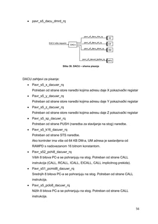 56
 pavr_s5_dacu_dmrd_rq
Slika 30. DACU – shema pisanja
DACU zahtjevi za pisanje:
 Pavr_s5_x_dacuwr_rq
Potreban od strane store naredbi kojima adresu daje X pokazivački registar
 Pavr_s5_y_dacuwr_rq
Potreban od strane store naredbi kojima adresu daje Y pokazivački registar
 Pavr_s5_z_dacuwr_rq
Potreban od strane store naredbi kojima adresu daje Z pokazivački registar
 Pavr_s5_sp_dacuwr_rq
Potreban od strane PUSH (naredba za stavljanje na stog) naredbe.
 Pavr_s5_k16_dacuwr_rq
Potreban od strane STS naredbe.
Ako kontroler ima više od 64 KB DM-a, UM adresa je sastavljena od
RAMPD s nadovezanom 16 bitnom konstantom.
 Pavr_s52_pchi8_dacuwr_rq
Viših 8 bitova PC-a se pohranjuju na stog. Potreban od strane CALL
instrukcija (CALL, RCALL, ICALL, EICALL, CALL implicitnog prekida).
 Pavr_s51_pcmid8_dacuwr_rq
Srednjih 8 bitova PC-a se pohranjuju na stog. Potreban od strane CALL
instrukcija.
 Pavr_s5_pclo8_dacuwr_rq
Nižih 8 bitova PC-a se pohranjuju na stog. Potreban od strane CALL
instrukcija.
 