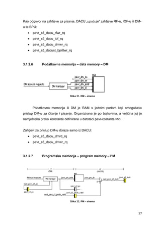 57
Kao odgovor na zahtjeve za pisanje, DACU „upućuje“ zahtjeve RF-u, IOF-u ili DM-
u te BPU:
 pavr_s5_dacu_rfwr_rq
 pavr_s5_dacu_iof_rq
 pavr_s5_dacu_dmwr_rq
 pavr_s5_dacust_bpr0wr_rq
3.1.2.6 Podatkovna memorija – data memory – DM
Slika 31. DM – shema
Podatkovna memorija ili DM je RAM s jednim portom koji omogućava
pristup DM-u za čitanje i pisanje. Organizirana je po bajtovima, a veličina joj je
namještena preko konstante definirane u datoteci pavr-costants.vhd.
Zahtjevi za pristup DM-u dolaze samo iz DACU:
 pavr_s5_dacu_dmrd_rq
 pavr_s5_dacu_dmwr_rq
3.1.2.7 Programska memorija – program memory – PM
Slika 32. PM – shema
 