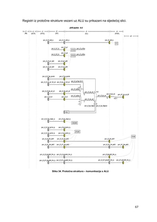 67
Registri iz protočne strukture vezani uz ALU su prikazani na sljedećoj slici.
Slika 34. Protočna struktura – komunikacija s ALU
 