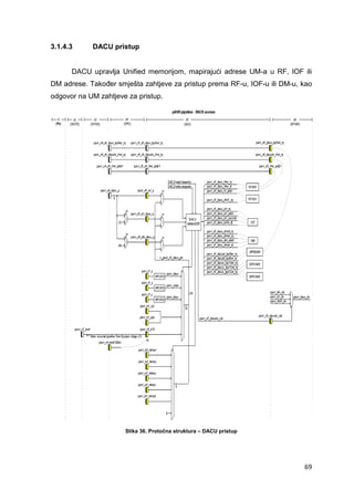 69
3.1.4.3 DACU pristup
DACU upravlja Unified memorijom, mapirajući adrese UM-a u RF, IOF ili
DM adrese. Također smješta zahtjeve za pristup prema RF-u, IOF-u ili DM-u, kao
odgovor na UM zahtjeve za pristup.
Slika 36. Protočna struktura – DACU pristup
 