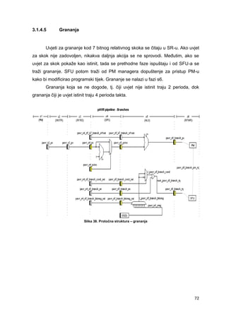 72
3.1.4.5 Grananja
Uvjeti za grananje kod 7 bitnog relativnog skoka se čitaju u SR-u. Ako uvjet
za skok nije zadovoljen, nikakva daljnja akcija se ne sprovodi. Međutim, ako se
uvjet za skok pokaže kao istinit, tada se prethodne faze ispuštaju i od SFU-a se
traži grananje. SFU potom traži od PM managera dopuštenje za pristup PM-u
kako bi modificirao programski tijek. Grananje se nalazi u fazi s6.
Grananja koja se ne dogode, tj. čiji uvjet nije istinit traju 2 perioda, dok
grananja čiji je uvjet istinit traju 4 perioda takta.
Slika 38. Protočna struktura – grananja
 