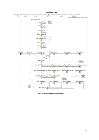 75
Slika 40. Protočna struktura – pozivi
 