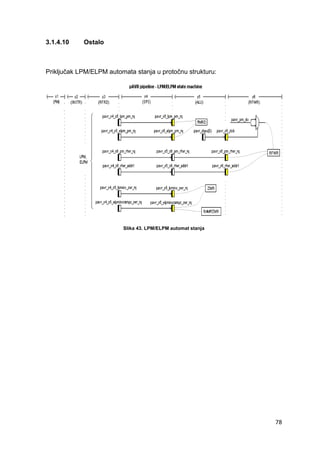 78
3.1.4.10 Ostalo
Priključak LPM/ELPM automata stanja u protočnu strukturu:
Slika 43. LPM/ELPM automat stanja
 