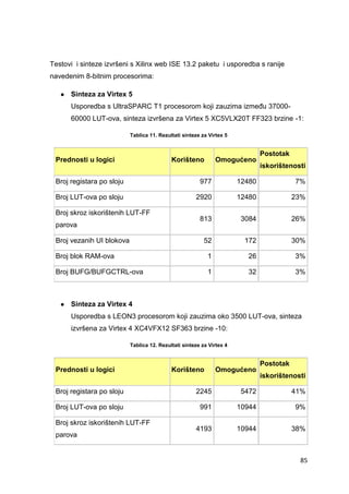 85
Testovi i sinteze izvršeni s Xilinx web ISE 13.2 paketu i usporedba s ranije
navedenim 8-bitnim procesorima:
● Sinteza za Virtex 5
Usporedba s UltraSPARC T1 procesorom koji zauzima između 37000-
60000 LUT-ova, sinteza izvršena za Virtex 5 XC5VLX20T FF323 brzine -1:
Tablica 11. Rezultati sinteze za Virtex 5
Prednosti u logici Korišteno Omogućeno
Postotak
iskorištenosti
Broj registara po sloju 977 12480 7%
Broj LUT-ova po sloju 2920 12480 23%
Broj skroz iskorištenih LUT-FF
parova
813 3084 26%
Broj vezanih UI blokova 52 172 30%
Broj blok RAM-ova 1 26 3%
Broj BUFG/BUFGCTRL-ova 1 32 3%
● Sinteza za Virtex 4
Usporedba s LEON3 procesorom koji zauzima oko 3500 LUT-ova, sinteza
izvršena za Virtex 4 XC4VFX12 SF363 brzine -10:
Tablica 12. Rezultati sinteze za Virtex 4
Prednosti u logici Korišteno Omogućeno
Postotak
iskorištenosti
Broj registara po sloju 2245 5472 41%
Broj LUT-ova po sloju 991 10944 9%
Broj skroz iskorištenih LUT-FF
parova
4193 10944 38%
 