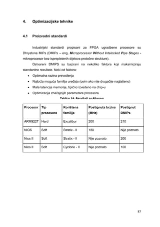 87
4. Optimizacijske tehnike
4.1 Proizvodni standardi
Industrijski standardi propisani za FPGA ugradbene procesore su
Dhrystone MIPs (DMIPs – eng. Microprocessor Without Intelocked Pipe Stages -
mikroprocesor bez isprepletenih dijelova protočne strukture).
Ostvareni DMIPS su bazirani na nekoliko faktora koji maksimiziraju
standardne rezultate. Neki od faktora:
 Optimalna razina prevođenja
 Najbrža moguća familija uređaja (osim ako nije drugačije naglašeno)
 Mala latencija memorije, tipično izvedeno na chip-u
 Optimizacija značajnijih parametara procesora
Tablica 14. Rezultati za Altera-u
Procesor Tip
procesora
Korištena
familija
Postignuta brzina
(MHz)
Postignut
DMIPs
ARM922T Hard Excalibur 200 210
NIOS Soft Stratix - II 180 Nije poznato
Nios II Soft Stratix - II Nije poznato 200
Nios II Soft Cyclone - II Nije poznato 100
 