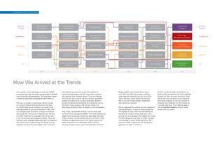 Organizational
Test Integration
OptimizingTest
Organizations
Test Economics
Organizational
Proficiency
Testing the
Hybrid Approach
mmWaveTest
Strategies
Business
Strategy
Business
Strategy
ArchitectureArchitecture
ComputingComputing
SoftwareSoftware
I/OI/O
System
Software Stack
Measurements
and Simulation in
the Design Flow
Software-Centric
Ecosystems
ManagedTest Systems
Bridging the
Big Data Chasm
Rise ofTest
Management Software
Heterogeneous
Computing
PCI Express
External Interfaces
Big Analog Data
Cloud Computing
forTest
The Core of
the Matter
Harvesting
ProductionTest Data
IP to the Pin
Proliferation of
Mobile Devices
Test Software Quality
ScalableTest Software
Architecture
Driven by Necessity
Life-Cycle
Management
Portable Measurement
Algorithms
Moore’s Law
Meets RFTest
Redefining the
Notion of Sensors
From 1G to 5G
Characterization to
Production
2011 2012 2013 2014 2015 2016
AUTOMATED TEST OUTLOOK 2016
How We Arrived at the Trends
As a supplier of test technology to more than 35,000
companies each year, we receive a broad range of feedback
across industries and geographies.This broad base creates
a wealth of quantitative and qualitative data to draw on.
We stay up to date on technology trends through
our internal research and development activities.
As a technology-driven company, we invest more
than 16 percent of our annual revenue in RD. But
as a company that focuses on moving commercial
technology into the test and measurement industry,
our RD investment is leveraged many times over
in the commercial technologies we adopt. Thus, we
maintain close, strategic relationships with our suppliers.
We conduct biannual technology exchanges with key
suppliers that build PC technologies, data converters,
and software components to get their outlook on
upcoming technologies and the ways these suppliers
are investing their research dollars. Then we integrate
this with our own outlook. We also have an aggressive
academic program that includes sponsored research
across all engineering disciplines at universities around
the world. These projects offer further insight into
technology directions often far ahead of commercialization.
And, finally, we facilitate advisory councils each year
for which we bring together leaders from test engineering
departments to discuss trends and share best practices.
These councils include representatives from every major
industry and application area—from fighter jets to the
latest smartphone to implantable medical devices.
The first of these forums, the Automated Test Customer
Advisory Board, has a global focus and is
in its 16th year. We also conduct meetings,
called regional advisory councils, around the
world. Annually, these events include over
300 of the top thought leaders developing
automated test systems.
We’ve organized this outlook into five categories
(see above figure). In each of these categories,
we highlight a major trend that we believe will
significantly influence automated test in the
coming one to three years. We update the trends
in these categories each year to reflect changes
in technology or other market dynamics. We
will even switch categories if the changes are
significant enough to warrant it.
As with our face-to-face conversations on
these trends, we hope that the AutomatedTest
Outlook will be a two-way discussion. We’d
like to hear your thoughts on the industry’s
technology changes so we can continue to
integrate your feedback into this outlook as
it evolves each year. Email ato@ni.com or
visit ni.com/test-trends to discuss these
trends with your peers.
 