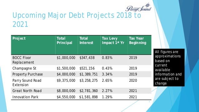 2017 town of parry sound budget budget overview 3 jan 13 2017