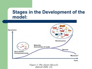 Stages in the Development of the
model:
 