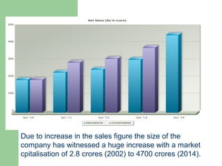 Due to increase in the sales figure the size of the
company has witnessed a huge increase with a market
cpitalisation of 2.8 crores (2002) to 4700 crores (2014).
 