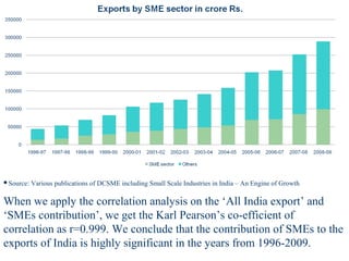 Source: Various publications of DCSME including Small Scale Industries in India – An Engine of Growth.
When we apply the correlation analysis on the ‘All India export’ and
‘SMEs contribution’, we get the Karl Pearson’s co-efficient of
correlation as r=0.999. We conclude that the contribution of SMEs to the
exports of India is highly significant in the years from 1996-2009.
 