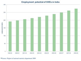 Source: Report of national statistics department 2009.
 