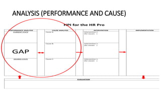 Solving Business Problems with Human Performance Improvement | PPTX