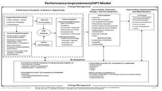 Human Performance Problem Solving Business Problems with Human Performance Improvement | PPTX