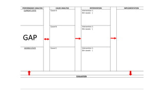 Solving Business Problems with Human Performance Improvement | PPTX