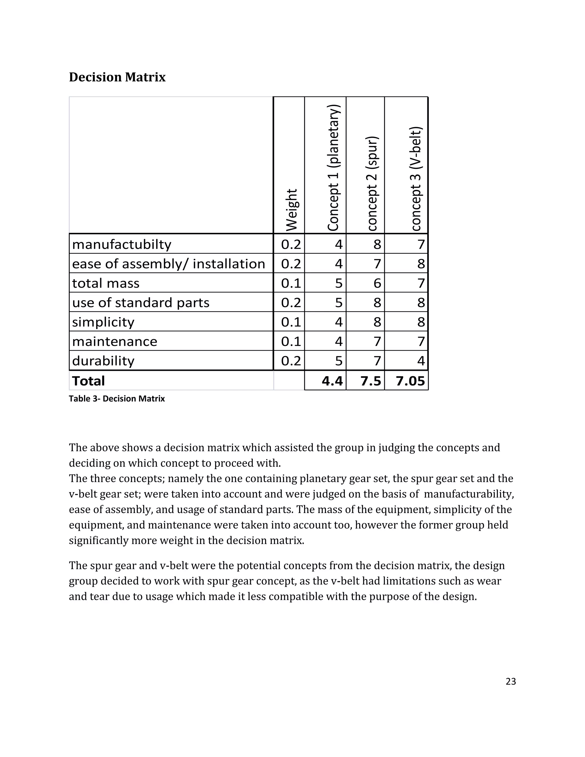 23
Decision Matrix
Weight
Concept1(planetary)
concept2(spur)
concept3(V-belt)
manufactubilty 0.2 4 8 7
ease of assembly/ installation 0.2 4 7 8
total mass 0.1 5 6 7
use of standard parts 0.2 5 8 8
simplicity 0.1 4 8 8
maintenance 0.1 4 7 7
durability 0.2 5 7 4
Total 4.4 7.5 7.05
Table 3- Decision Matrix
The above shows a decision matrix which assisted the group in judging the concepts and
deciding on which concept to proceed with.
The three concepts; namely the one containing planetary gear set, the spur gear set and the
v-belt gear set; were taken into account and were judged on the basis of manufacturability,
ease of assembly, and usage of standard parts. The mass of the equipment, simplicity of the
equipment, and maintenance were taken into account too, however the former group held
significantly more weight in the decision matrix.
The spur gear and v-belt were the potential concepts from the decision matrix, the design
group decided to work with spur gear concept, as the v-belt had limitations such as wear
and tear due to usage which made it less compatible with the purpose of the design.
 