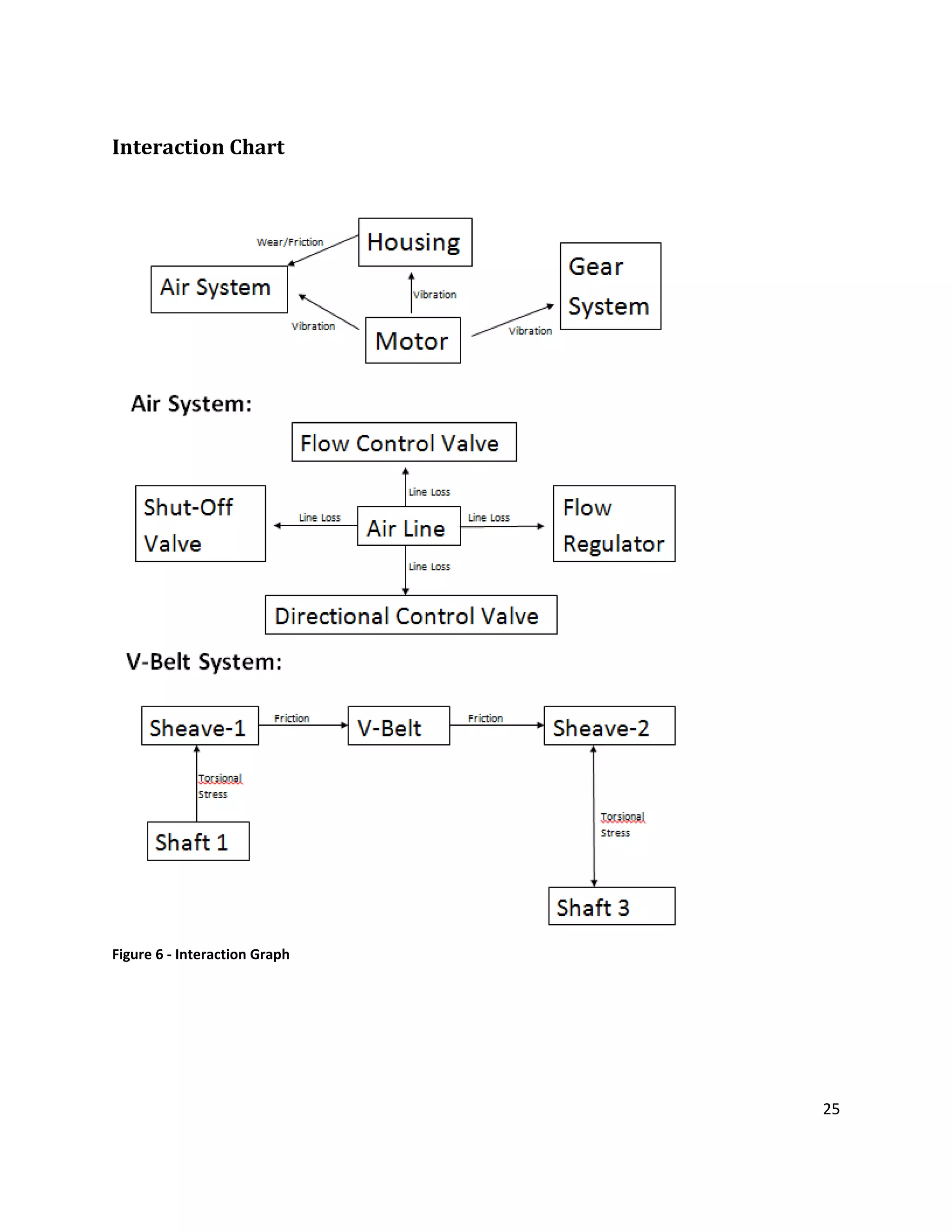 25
Interaction Chart
Figure 6 - Interaction Graph
 