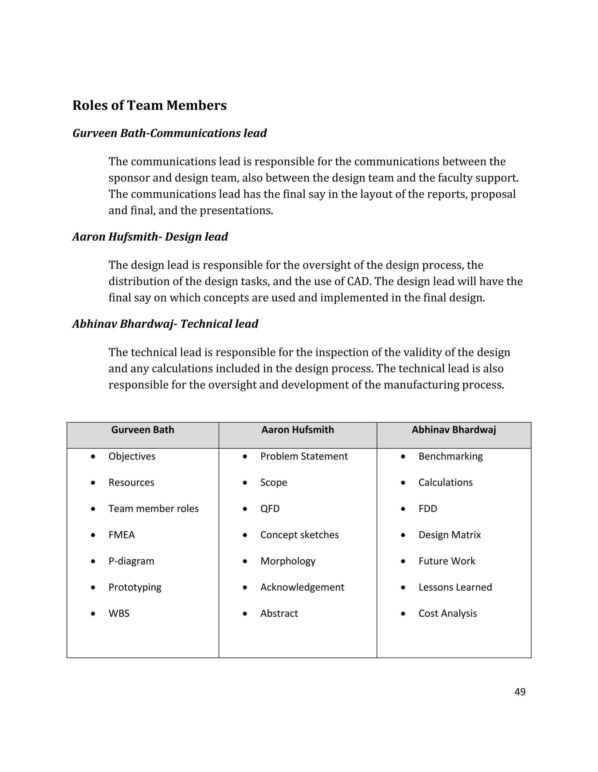 49
Roles of Team Members
Gurveen Bath-Communications lead
The communications lead is responsible for the communications between the
sponsor and design team, also between the design team and the faculty support.
The communications lead has the final say in the layout of the reports, proposal
and final, and the presentations.
Aaron Hufsmith- Design lead
The design lead is responsible for the oversight of the design process, the
distribution of the design tasks, and the use of CAD. The design lead will have the
final say on which concepts are used and implemented in the final design.
Abhinav Bhardwaj- Technical lead
The technical lead is responsible for the inspection of the validity of the design
and any calculations included in the design process. The technical lead is also
responsible for the oversight and development of the manufacturing process.
Gurveen Bath Aaron Hufsmith Abhinav Bhardwaj
 Objectives
 Resources
 Team member roles
 FMEA
 P-diagram
 Prototyping
 WBS
 Problem Statement
 Scope
 QFD
 Concept sketches
 Morphology
 Acknowledgement
 Abstract
 Benchmarking
 Calculations
 FDD
 Design Matrix
 Future Work
 Lessons Learned
 Cost Analysis
 