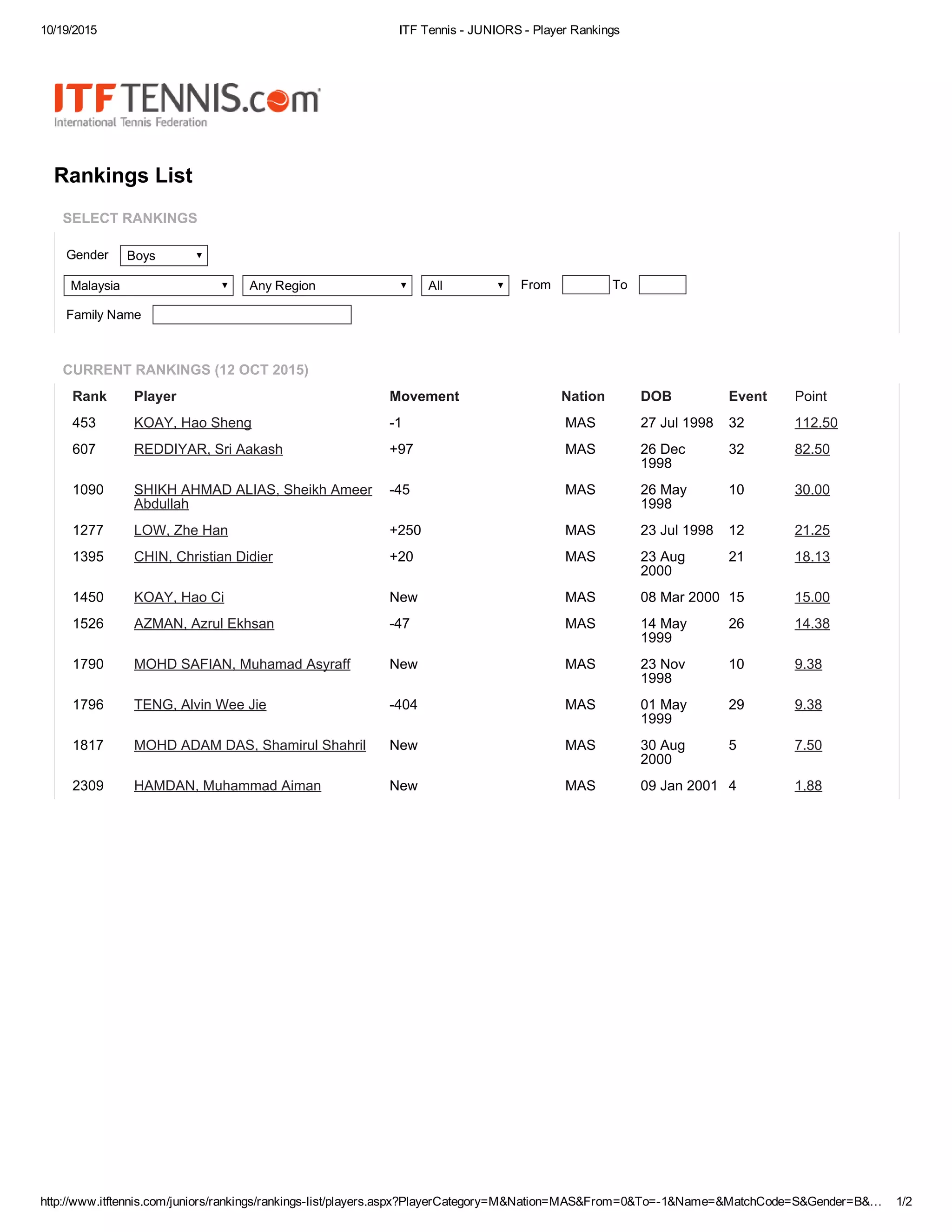 ITF Tennis - JUNIORS - Player Rankings | PDF