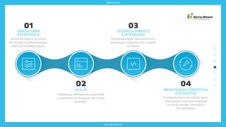 www.digitalworks.pt
Workflow
01 03
02 04
CONSULTORIA
ESTRATÉGICA
DESENVOLVIMENTO
E INTEGRAÇÃO
UI & UX
Análise do negócio do cliente,
Benchmark, escolha tecnologia,
definição estratégia digital.
Metodologia Agile, desenvolvimento
da solução e integração nos sistemas
do cliente.
Webdesing, definição de usuabilidade
e experiência de navegação, em função
do display.
MANUTENÇÃO CORRECTIVA
E EVOLUTIVA
Acompanhamento da solução, apoio,
manutenção e eventual integração
de novas soluções, inovações e
funcionalidades.
 