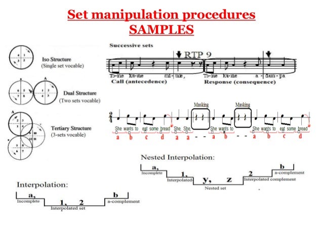 STRUCTURAL SET THEORY IN AFRICAN MUSIC STRUCTURAL SET THEORY IN AFRICAN MUSIC