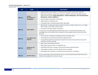 Incident Management - Version 3.1
Process Guide
Wedgewood,Inc. 13 | P A G E
ID Tasks Description
INC 2.1
Incident
Identification &
Classification
 Gathering information needed to facilitateservicedisruption analysisand assignment.
 Redirecting improperly routed servicerequests to QUEUE’s within the org’s other existing
external processes (i.e., Change Management, Facilities Management, New hire/Onboarding
Management, Request Fulfillment )
 Associatingtheincidentwith a relevant SLA.
 Determining the incidentpriority.
 Invokingthe major incidentprocedure where applicable.
INC 2.2 Initial Support
 Matchingthe incidentagainstother related calls,events, incidents,known errors,or changes
that are open or have been recently closed.
 Escalation to 2nd-level support,if necessary.
In many cases,correspondingworkarounds,known errors,or quick fixes documented in the
knowledge base allowincidents to be resolved at 1st-level support without recourse to further
resources.
INC 2.3
Investigation and
Diagnosis
 Performing full investigation and diagnosis of the assigned incident.
 Providingadviceon possibleworkarounds or temporary fixes.
 Usingstandard operational procedures and work instructions to ensure that servicecan be
restored as quickly as possible.
INC 2.4
Resolution and
Recovery
 Repairingor replacingthe faulty CI(s).
 Restoring the serviceso that it is availablefor use.
 Submitting a RFC when a change is necessary to achieveincidentresolution.
 Informingthe customers and users that the serviceis restored.
 Verifyingwith the customer or callersthatservicerestoration is satisfactory.
INC 2.5 Incident Closure
As far as practicable,confirmation thatthe serviceis truly restored should be obtained from the
affected caller(s) beforethe incidentis closed.
 
