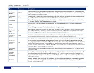 Incident Management - Version 3.1
Process Guide
Wedgewood,Inc. 28 | P A G E
Term Acronym Description
Configuration
Record
CI Record
A record containingthe details of a configuration item. Each configuration record documents the lifecycleof a single
configuration item. Configuration records arestored in a configuration management databaseand maintained as part
of a configuration management system.
Configuration
Type
CI Type
A category that is used to classify configuration items.The CI type identifies the required attributes and relationships
for a configuration record.Common CI types includehardware,document, and user.
Classification
The act of assigninga category to something. Classification isused to ensure consistentmanagement and reporting.
CIs,incidents,problems,and changes areusually classified.
Closed
The final status in the lifecycleof an incident,problem, or change. When the status is closed,no further action is
taken.
Closure The act of changingthe status of an incident,problem, or change to closed.
Configuration
Item
CI
Any component or other serviceassetthat needs to be managed in order to deliver an IT service.Information about
each configuration itemis recorded in a configuration record within the configuration management system and is
maintained throughout its lifecycleby serviceassetand configuration management.
Configuration
Management
Database
CMDB
A databaseused to store configuration records throughouttheir lifecycle.The configuration management system
maintains oneor more CMDBs. Each CMDB stores attributes of CIs and relationships with other CIs.
Configuration
Management
System
CMS
A set of tools,data, and information that is used to supportserviceassetand configuration management. The CMS is
part of an overall serviceknowledge management and includes tools for collecting,storing,managing,updating,
analyzing,and presentingdata aboutall configuration items and their relationships.TheCMS also includesinformation
about incidents,problems,known errors,changes,and releases.Itmay contain data aboutemployees, suppliers,
locations,business units,customers,and users.The CMS is maintained by serviceassetand configuration management
and is used by all ITservicemanagement processes.
Configuration
Record
A record containingthe details of a configuration item. Each configuration record documents the lifecycleof a single
configuration item.
Continual
Service
Improvement
CSI
Ensures that services arealigned with changingbusiness needs by identifyingand implementing improvements to IT
services thatsupport business processes.Theperformance of the IT serviceprovider is continually measured and
improvements are made to processes,ITservices,and IT infrastructurein order to increaseefficiency, effectiveness,
and cost effectiveness.
Customer
Someone who buys goods or services.The customer of an IT serviceprovider is the person or group who defines and
agrees to the servicelevel targets. The term is also sometimes used informally to mean user, for example, ‘This is a
customer-focused organization.’
 