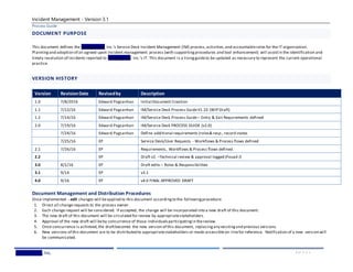 Incident Management - Version 3.1
Process Guide
Wedgewood,Inc. 3 | P A G E
DOCUMENT PURPOSE
This document defines the Wedgewood, Inc.’s Service Desk Incident Management (IM) process,activities,and accountableroles for the IT organization.
Planningand adoption of an agreed upon Incident management process (with supportingprocedures and tool enhancement) will assistin the identification and
timely resolution of incidents reported to Wedgewood, Inc.’s IT. This document is a livingguideto be updated as necessary to represent the current operational
practice.
VERSION HISTORY
Version RevisionDate Revisedby Description
1.0 7/8/2016 Edward Pagsanhan Initial Document Creation
1.1 7/12/16 Edward Pagsanhan IM/Service Desk Process GuideV1.10 (WIP Draft)
1.2 7/14/16 Edward Pagsanhan IM/Service Desk Process Guide– Entry & Exit Requirements defined
2.0 7/19/16 Edward Pagsanhan IM/Service Desk PROCESS GUIDE (v2.0)
7/24/16 Edward Pagsanhan Define additional requirements (roles& resp., record states
7/25/16 EP Service Desk/User Requests - Workflows & Process flows defined
2.1 7/26/16 EP Requirements, Workflows & Process flows defined.
2.2 EP Draft v2. –Technical review & approval logged (Fouad J)
3.0 8/1/16 EP Draft edits – Roles & Responsibilities
3.1 9/14 EP v3.1
4.0 9/16 EP v4.0 FINAL APPROVED DRAFT
Document Management and Distribution Procedures
Once implemented - edit changes will beapplied to this document accordingto the followingprocedure:
1. Direct all changerequests to the process owner.
2. Each change request will be considered. If accepted, the change will be incorporated into a new draft of this document.
3. The new draft of this document will be circulated for review by appropriatestakeholders.
4. Approval of the new draft will beby concurrence of those individualsparticipatingin thereview.
5. Once concurrence is achieved,the draftbecomes the new version of this document, replacingany existingand previous versions.
6. New versions of this document are to be distributed to appropriatestakeholders or made accessibleon-linefor reference. Notification of a new version will
be communicated.
 