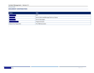 Incident Management - Version 3.1
Process Guide
Wedgewood,Inc. 4 | P A G E
DOCUMENT CONTRIBUTORS
Name Role
Paul Volkman CIO
Fouad Jilani Service Desk Lead/Manager/Technical Owner
Javier Chevez Service Desk Agent
Douglas Fernandes Program Director
Edward Paul Pagsanhan ITIL-ITSM Consultant
`
 