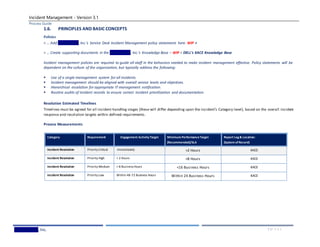 Incident Management - Version 3.1
Process Guide
Wedgewood,Inc. 7 | P A G E
1.6. PRINCIPLES AND BASIC CONCEPTS
Policies
< … Add Wedgewood, Inc.’s Service Desk Incident Management policy statements here. WIP >
< … Create supporting documents in the Wedgewood, Inc.’s Knowledge Base – WIP > DELL’s KACE Knowledge Base
Incident management policies are required to guide all staff in the behaviors needed to make incident management effective. Policy statements will be
dependent on the culture of the organization, but typically address the following:
 Use of a single management system for all incidents.
 Incident management should be aligned with overall service levels and objectives.
 Hierarchical escalation for appropriate IT management notification.
 Routine audits of incident records to ensure correct incident prioritization and documentation.
Resolution Estimated Timelines
Timelines must be agreed for all incident-handling stages (these will differ depending upon the incident’s Category level), based on the overall incident
response and resolution targets within defined requirements.
Process Measurements
Category Requirement Engagement Activity Target Minimum Performance Target
(Recommended)/SLA
Report Log & Location:
(System ofRecord)
Incident Resolution Priority Critical Immediately <2 Hours KACE
Incident Resolution Priority High < 2 Hours <8 Hours KACE
Incident Resolution Priority Medium < 8 Business Hours <16 Business Hours KACE
Incident Resolution Priority Low Within 48-72 Business Hours Within 24 Business Hours KACE
 