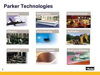 55
Pneumatics Process Control Sealing & Shielding
Refrigeration
HydraulicsFiltration Fluid Handling
Aerospace Electromechanical
Parker Technologies
 