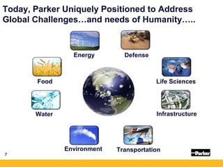 77
Today, Parker Uniquely Positioned to Address
Global Challenges…and needs of Humanity…..
Energy
Water
Life SciencesFood
Environment
Defense
Infrastructure
Transportation
 