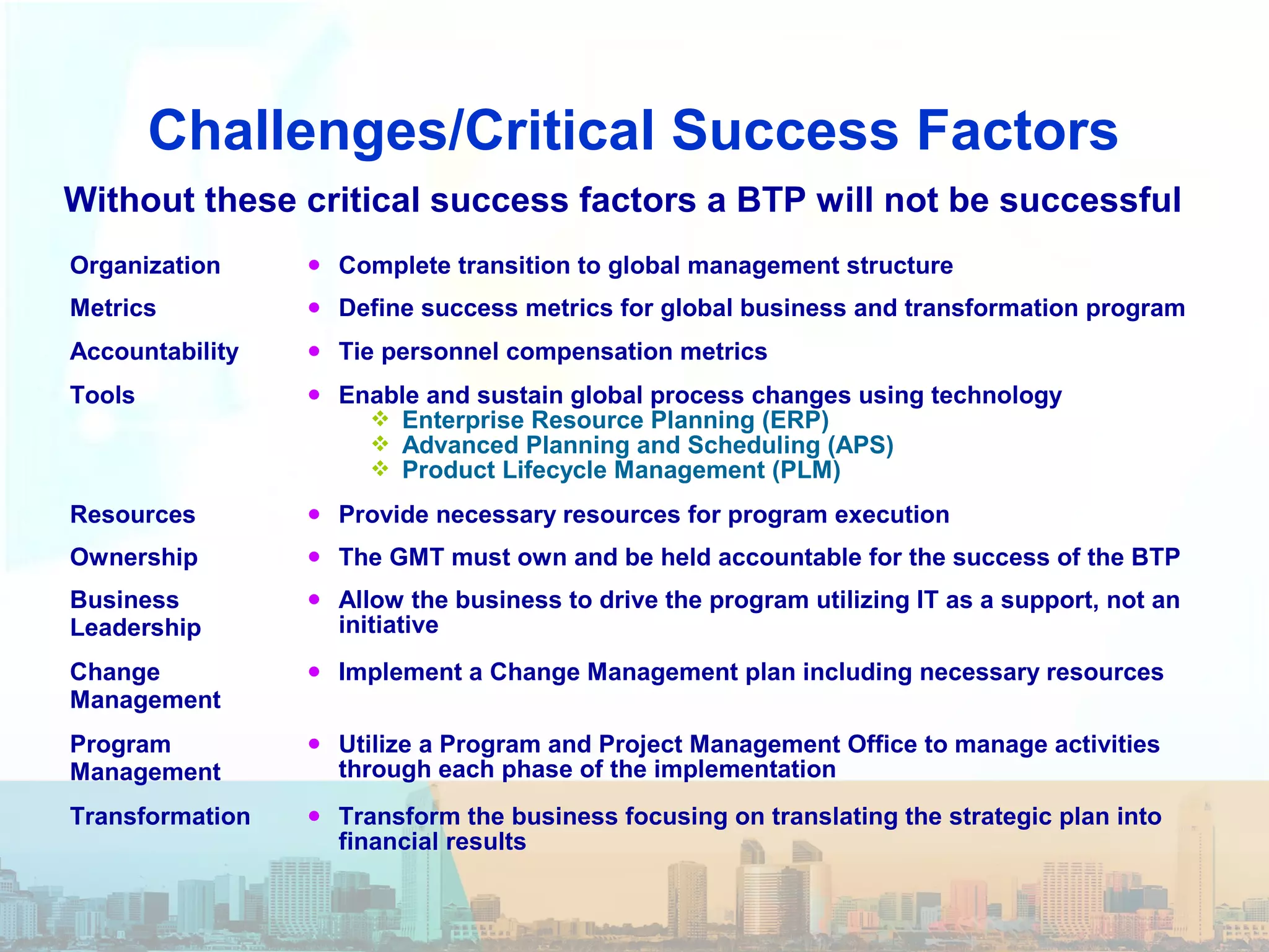 Challenges/Critical Success Factors
Without these critical success factors a BTP will not be successful
Organization • Complete transition to global management structure
Metrics • Define success metrics for global business and transformation program
Accountability • Tie personnel compensation metrics
Tools • Enable and sustain global process changes using technology
 Enterprise Resource Planning (ERP)
 Advanced Planning and Scheduling (APS)
 Product Lifecycle Management (PLM)
Resources • Provide necessary resources for program execution
Ownership • The GMT must own and be held accountable for the success of the BTP
Business
Leadership
• Allow the business to drive the program utilizing IT as a support, not an
initiative
Change
Management
• Implement a Change Management plan including necessary resources
Program
Management
• Utilize a Program and Project Management Office to manage activities
through each phase of the implementation
Transformation • Transform the business focusing on translating the strategic plan into
financial results
 