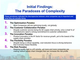 Initial Findings:
The Paradoxes of Complexity
1. The Optimization Paradox
• Most Companies still are optimizing locally, not globally
2. The Customer Collaboration Paradox
• Despite customer service being the #2 supply chain priority, only a small % of
manufacturers report a strong commitment to customer collaboration
3. The Innovation Paradox
• Product innovation is the #1 factor for revenue growth, yet is the lowest of the
supply chain priorities
4. The Flexibility Paradox
• Despite being a critical capability, cost reduction focus is driving behaviors
that inversely impact flexibility
5. The Risk Paradox
• Keeping quality high is a #1 priority, yet more and more companies are
making radical supply chain changes that can increase the risk profile
These paradoxes indicated the discrepancies between what companies say is important and
what they are actually doing
 