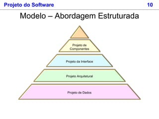 Projeto do Software 10
Modelo – Abordagem Estruturada
Projeto de Dados
Projeto Arquitetural
Projeto da Interface
Projeto de
Componentes
 